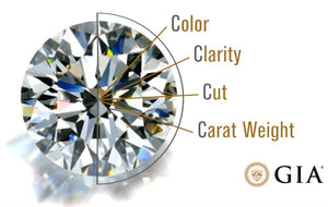 0.5 Carat